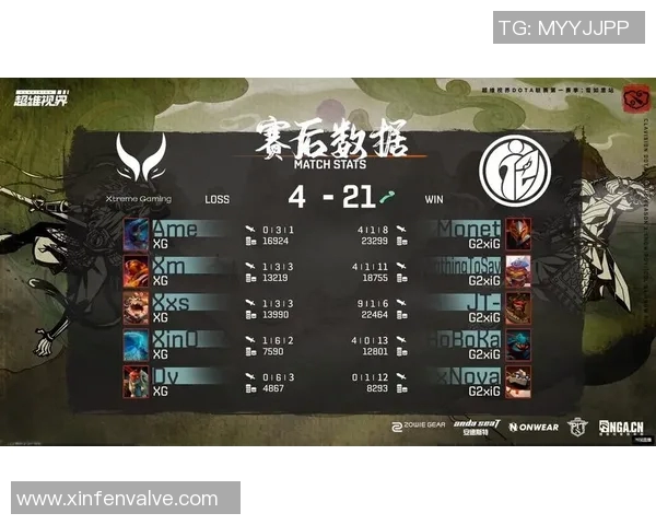 DOTA2技术排行榜揭晓IG战队荣登第十名引发热议