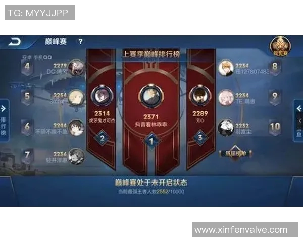 CSGO灵活性排行榜揭晓LNG荣登第九名S15赛季LOL表现引关注 CSGO灵活性排行榜揭晓LNG荣登第九名S15赛季LOL表现引关注