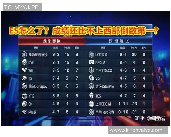 王者荣耀S15赛季实力排行榜揭晓TES战队排名第八引发热议 王者荣耀S15赛季实力排行榜揭晓TES战队排名第八引发热议