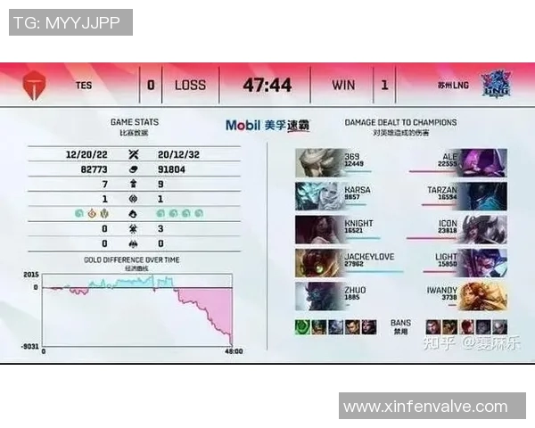 深入分析LNG战队包夹战术及其在电竞比赛中的实时数据表现 深入分析LNG战队包夹战术及其在电竞比赛中的实时数据表现