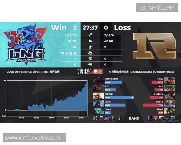 电竞比分分析CSGO战术争议LNG团队表现引发热议