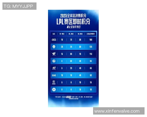 最新CSGO力量榜单出炉EDG强势领跑引发热议 最新CSGO力量榜单出炉EDG强势领跑引发热议
