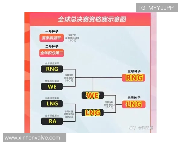 esports数据英雄联盟专题分析探讨WE战队在战术灵活性上的独特优势与表现 esports数据英雄联盟专题分析探讨WE战队在战术灵活性上的独特优势与表现