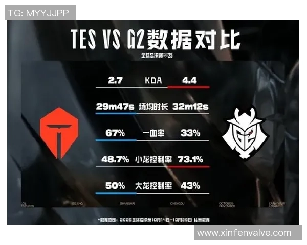 最新CSGO节奏榜单出炉TES强势领跑引发玩家热议实时新闻